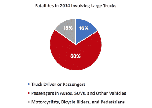 Indiana Trucks Accidents