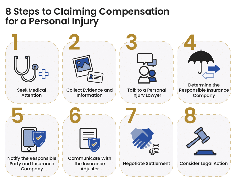 8 Steps to Claiming Personal Injury Compensation